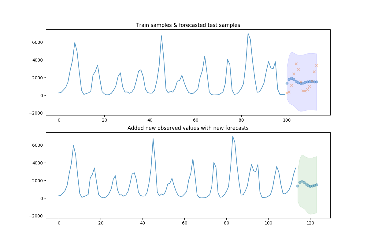 ../../_images/sphx_glr_example_add_new_samples_001.png